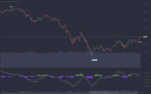 Technical Analysis: Definition, Tools & Examples - 1