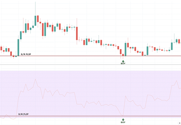 Relative Strength Index (RSI) - rsi6