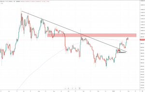 Crypto Market Report: Bitcoin Bull Market Beginnings, Mid-Cap Performance, and More - screen shot 2020 01 31 at 10.09.08 am 300x190