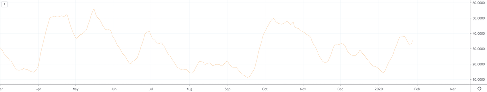 Average Directional Index (ADX) Indicator - image9