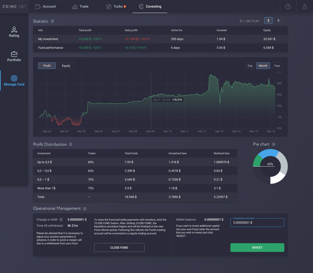 Covesting Fund Management Module Beta Ready For Launch, Here’s How It Works - covesting manage fund 1024x892