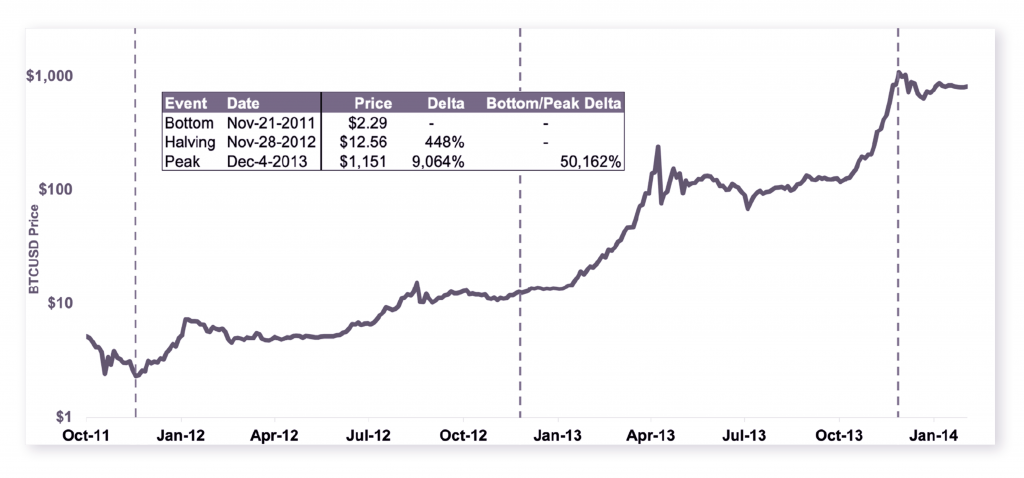 Coin Market Pro: Understanding How Bitcoin’s Halving Will Impact its Inflation Mechanism - 1 1024x478