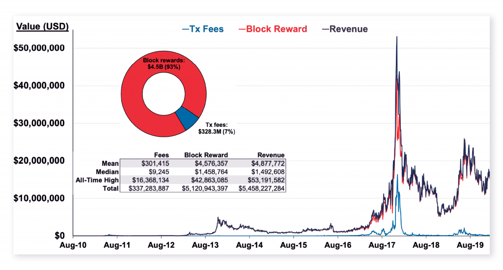 Coin Market Pro: Understanding How Bitcoin’s Halving Will Impact its Inflation Mechanism - 6 1024x551