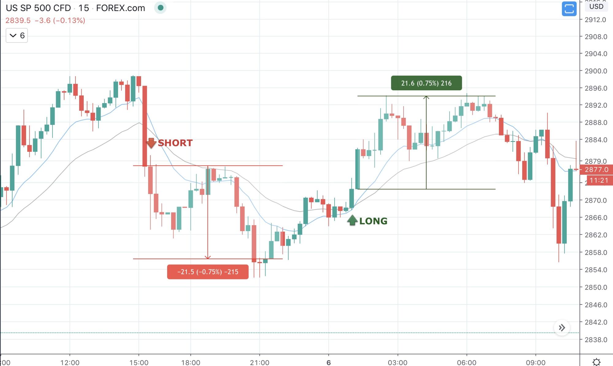 Best Intraday Trading Strategies 2023 - image4