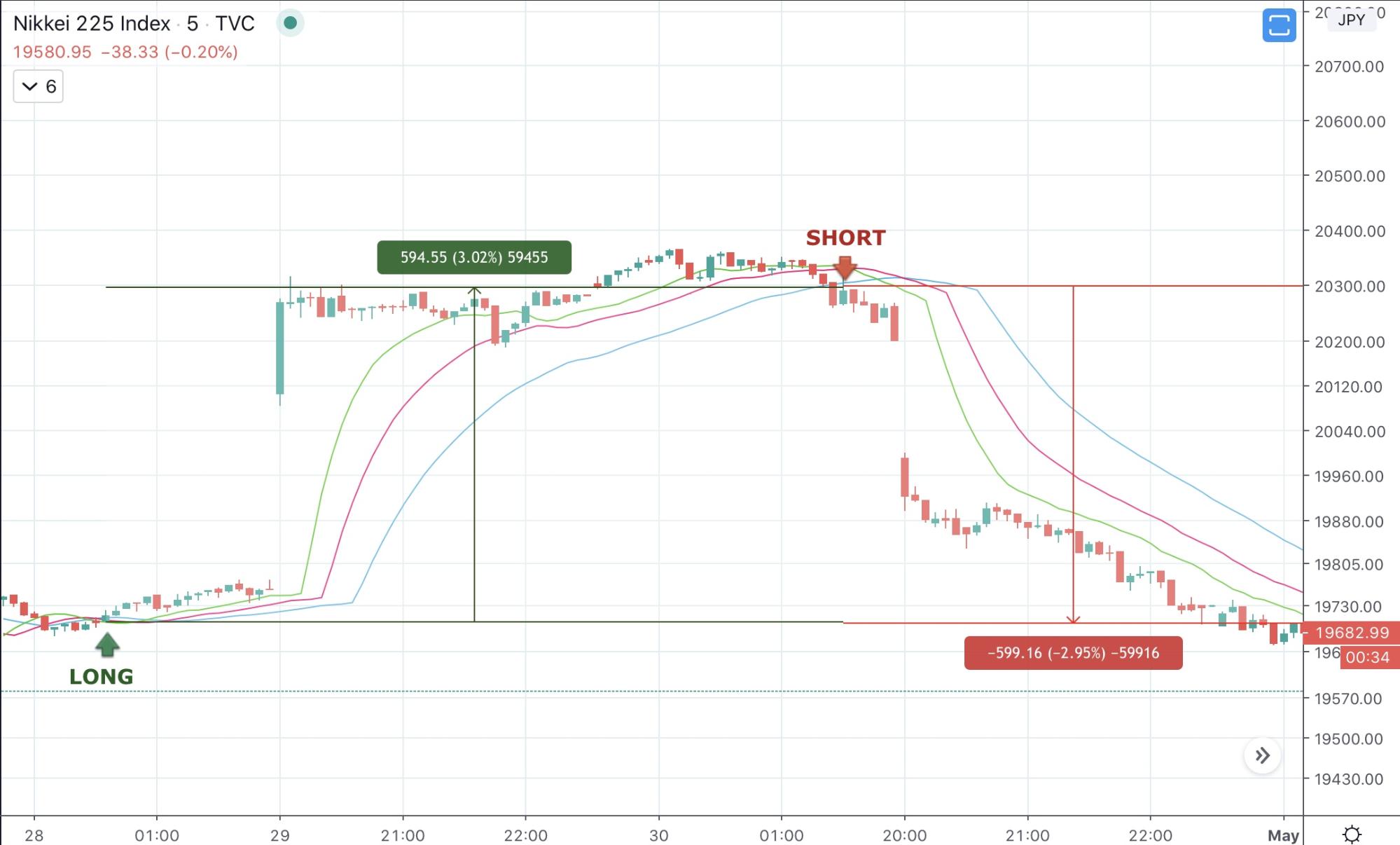 Best Intraday Trading Strategies 2023 - image7