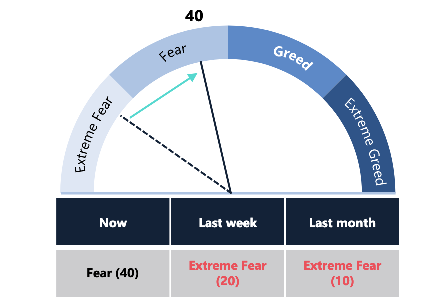 Crypto Market Report: Bitcoin's Shocking Recovery Restores Confidence in Cryptocurrencies - screen shot 2020 05 01 at 10.09.24 am