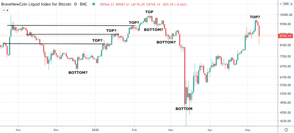 Coin Market Pro Trading 101: Timing Markets Versus Active Trading - screenshot 2020 05 11 20.16.12 1024x465