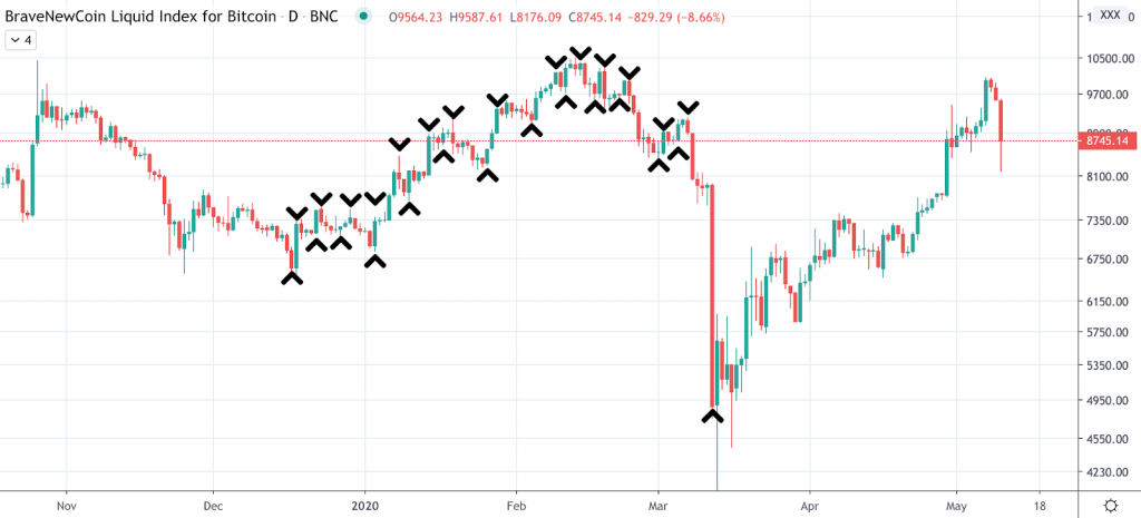 Coin Market Pro Trading 101: Timing Markets Versus Active Trading - screenshot 2020 05 11 20.46.59 1024x465