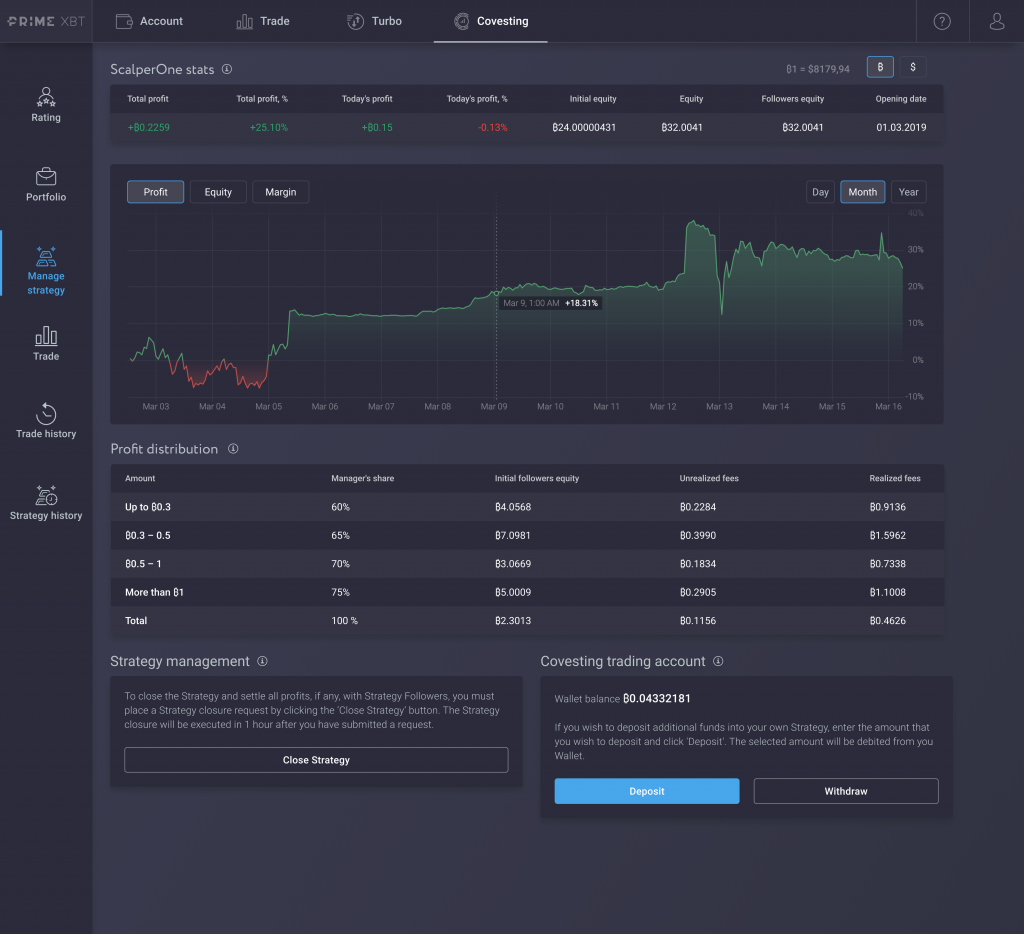 Covesting Module v2.0: Bye Investing - Hello Following - 2020 06 21 20.01.56 1024x934