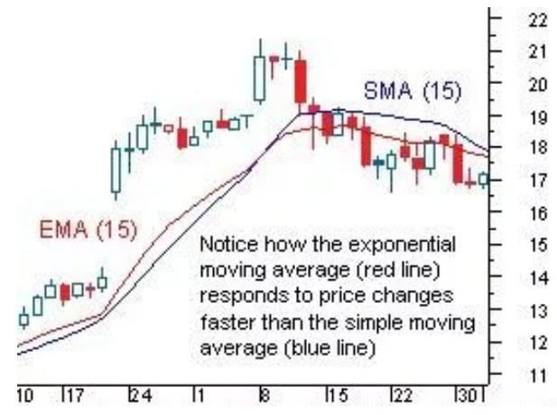 Top Trading Indicators Every Trader Should Know - image7