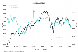 Crypto Market Report: Everything Bitcoin Trends Sideways, Spotlight on Ethereum and DeFi - screen shot 2020 06 26 at 2.08.54 pm 300x200