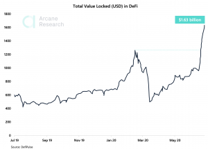 Crypto Market Report: Everything Bitcoin Trends Sideways, Spotlight on Ethereum and DeFi - screen shot 2020 06 26 at 2.11.45 pm 300x216