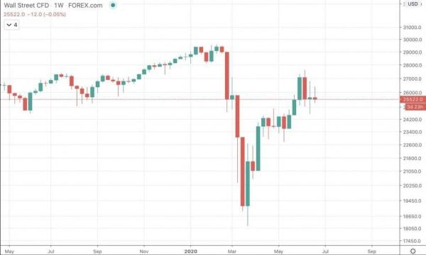 What is Volatility? Introduction To The Most Important Factor Driving Financial Markets - image10 e1594913846898