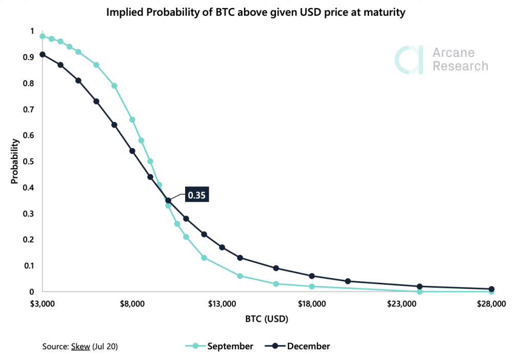 Crypto Market Report: Early Signs That the Bitcoin Boredom May Soon End - screen shot 2020 07 21 at 10.41.51 am 1024x697