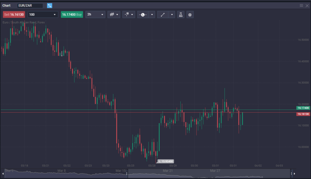 What is Margin Trading - image1 2 1024x590