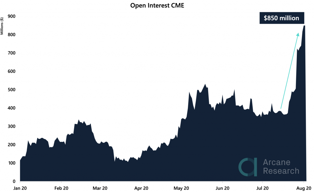 Crypto Market Report: Majors XRP and Ethereum Lead Bitcoin Higher, But Crypto Correction Begins - screen shot 2020 08 04 at 11.35.53 am 1024x627