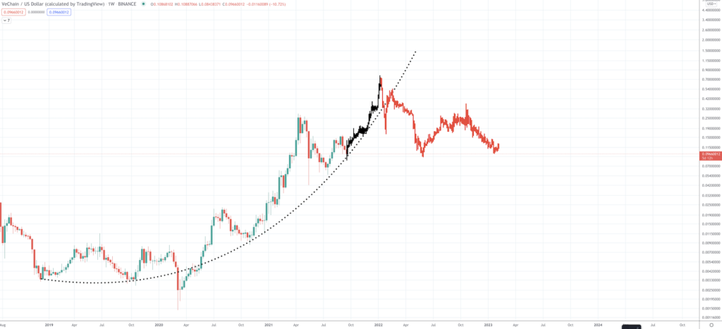 VeChain Price Prediction: Will VET Price Rise Again? - Screen Shot 2021 09 21 at 8.31.57 AM 1024x467