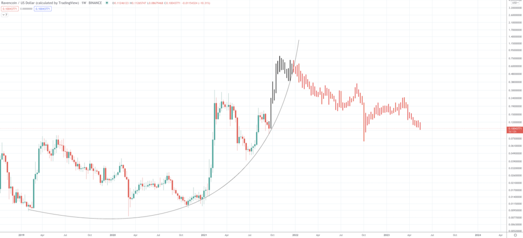 Ravencoin Price Prediction: Will RVN Go Up? - Screen Shot 2021 09 21 at 8.56.39 AM 1024x467