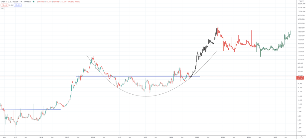 Dash Price Prediction 2023, 2024, 2025-2030 - Screen Shot 2021 09 21 at 9.08.17 AM 1024x467