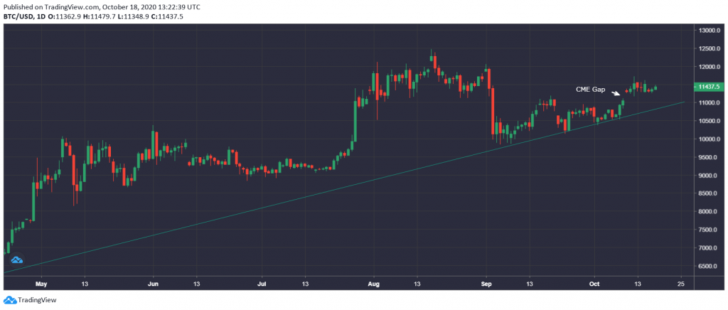 Market Research Report: Bitcoin Shrugs Off More Bad News, Stocks Sell Off, EUR & GBP Weaken On COVID Resurgence - 8fs8trgl 1024x436