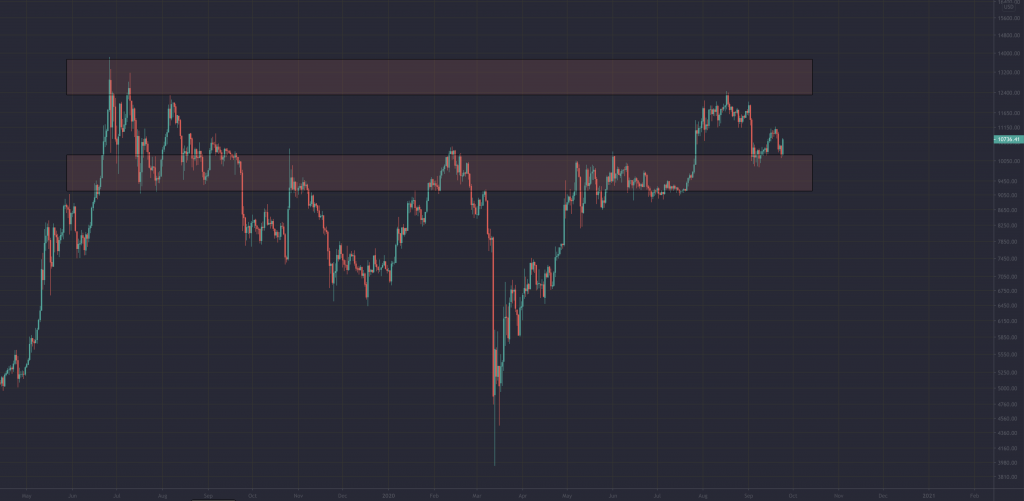 Typical Mistakes Margin Traders Make And How To Avoid Them - screen shot 2020 09 25 at 9.10.02 am 1024x501