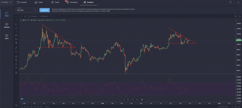 Covesting FAQ: Everything You Need To Know About the Copy Trading Module - screen shot 2020 09 29 at 6.32.21 pm 1024x461