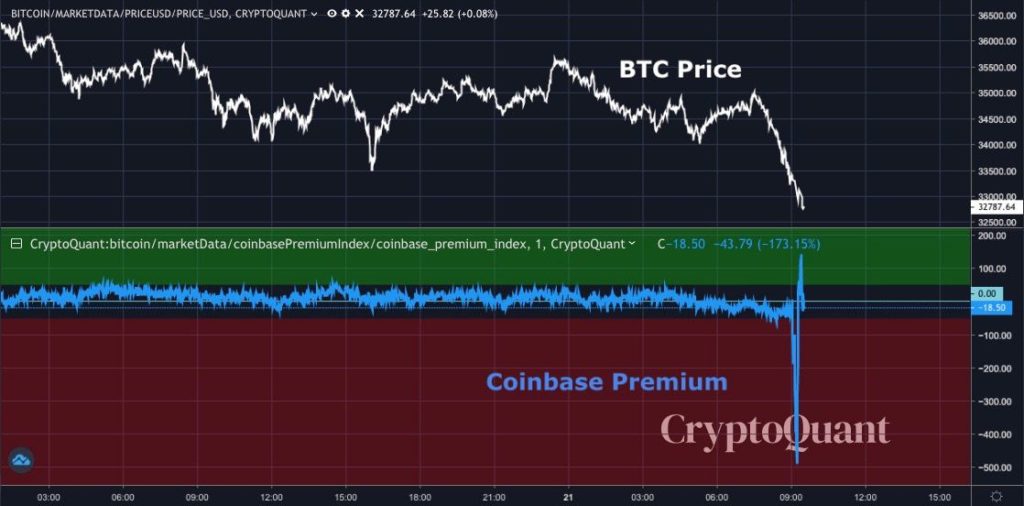 Market Research Report: Biden Sworn in, BTC Plummeted, Stocks Retreated Amid COVID Concerns - Coinbase premium 1024x506