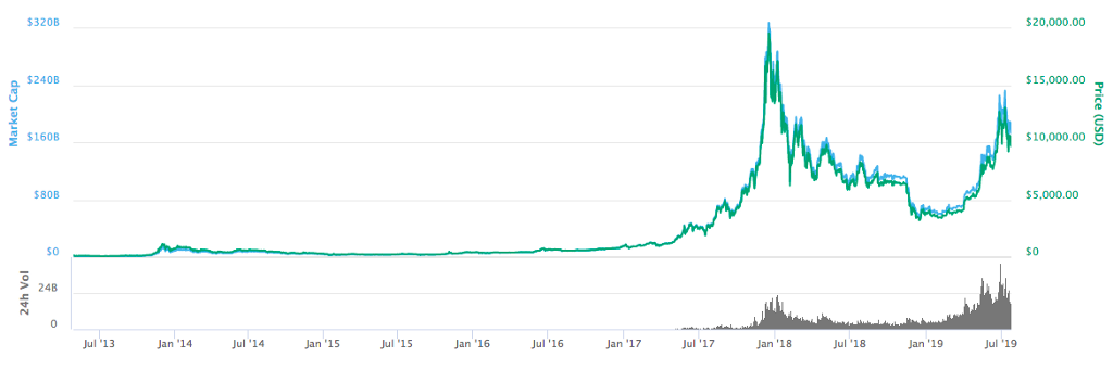 Could Bakkt be the Catalyst for a Bitcoin Bull Run to $100,000 in 2020? - img 6023951d75319