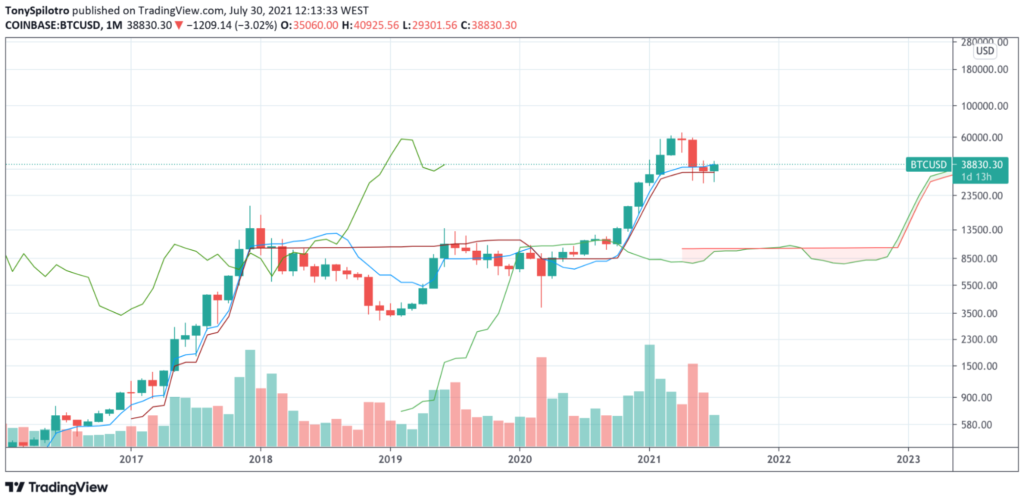 How To Analyze Cryptocurrency? A Guide To Crypto Technical Analysis - image1 1024x503