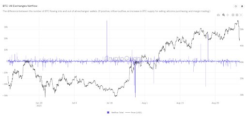 Market Research Report: Stocks and Crypto Crash In Tandem Forcing Margin Liquidations - market research 1