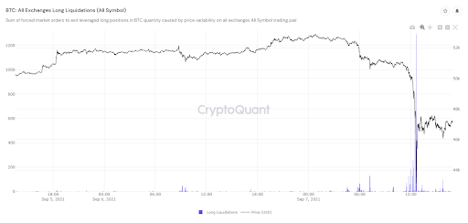 Market Research Report: Stocks and Crypto Crash In Tandem Forcing Margin Liquidations - market research 2