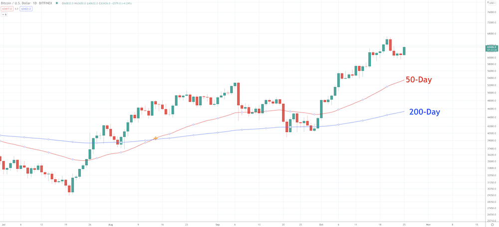 Crypto Technical Analysis 101: What To Look At To Be On Top - image5 1