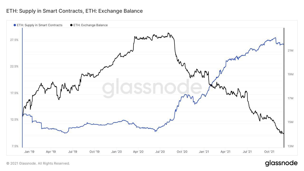 Market Research Report: Bitcoin Sheds $10,000 In One Hour Causing 20% Dip While Stocks Also Fall - ETH exch bal