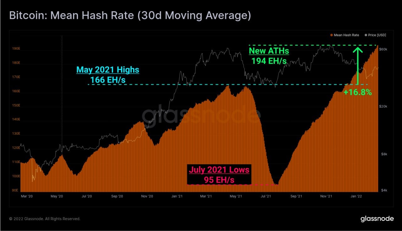 Fear of Russia-induced War Sends Stocks and Crypto Reeling; Gold Shines As The Only Safe Haven - BTC Hash Rate