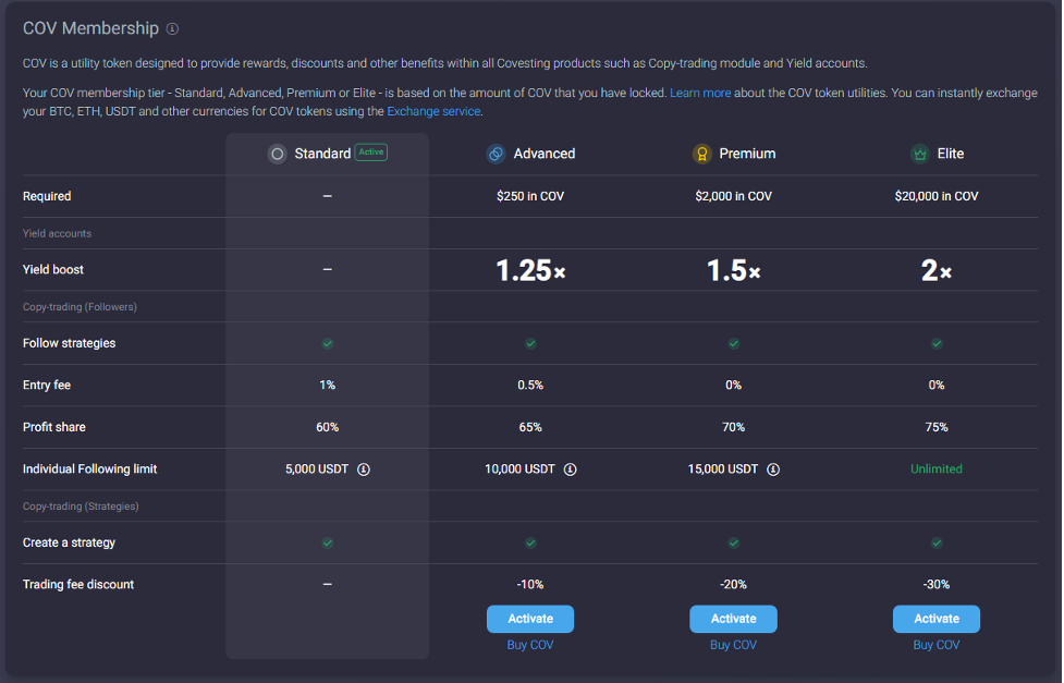 Holders Of COV Now Get Higher Profits As Token Utility Grows on Coin Market Pro - Picture2