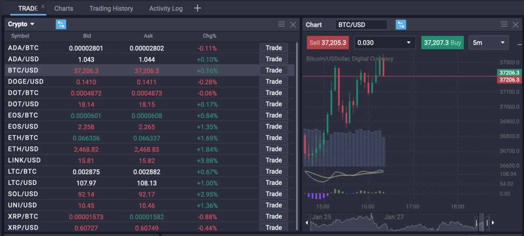 How to Trade Bitcoin - image1 1 1024x463