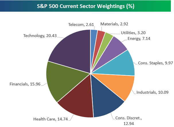 How to Trade S&P 500 - image5 1