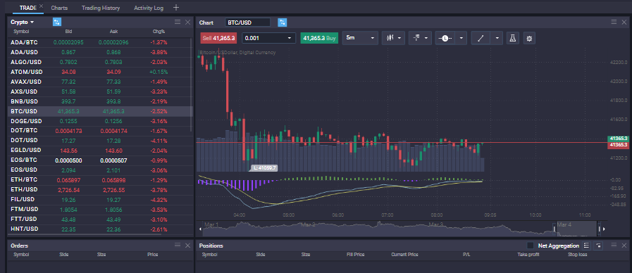 How to Short Bitcoin  - image1 4