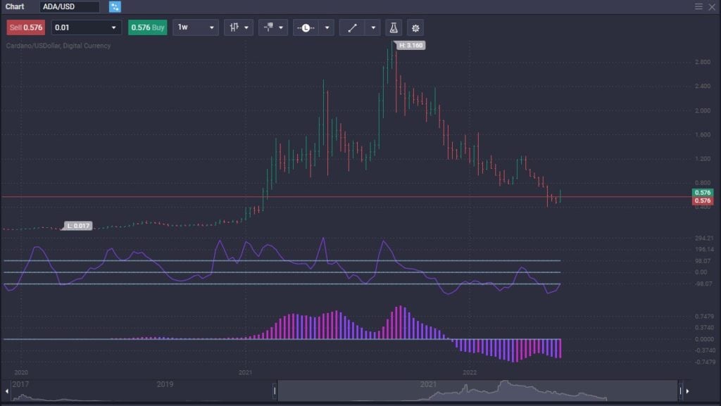 What is Cardano? - image1 5 1024x577