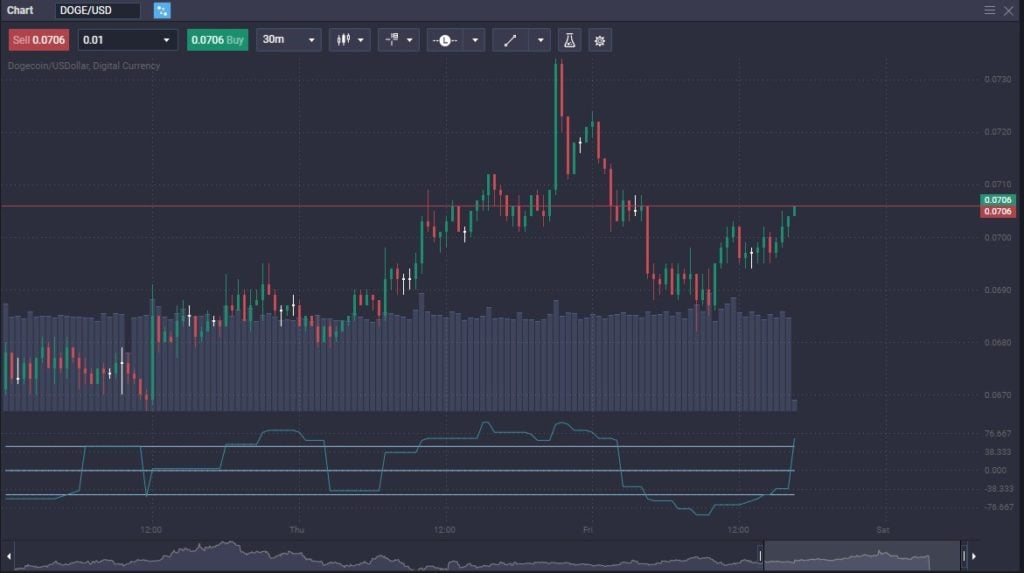 How to Trade Dogecoin - image1 10 1024x573