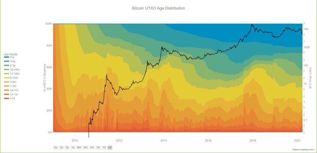 What Is Crypto On-Chain Analysis? – Definition & Meaning  - image1 14 1024x495