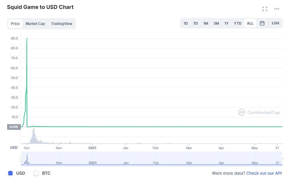 What is a Pump-and-Dump Crypto? - image1 4