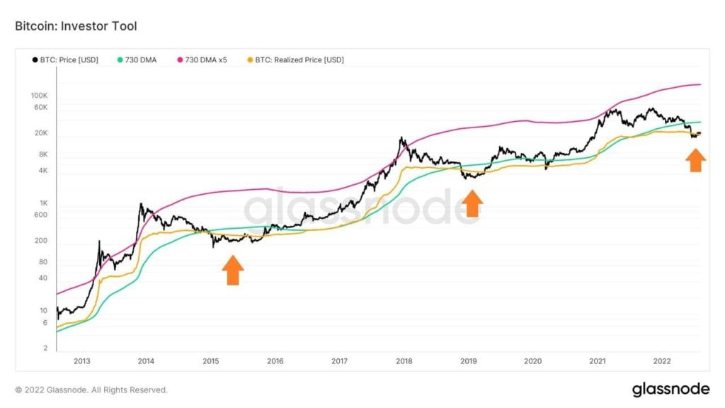 Market Research Report: Risk On Rally Resumes After Weaker US CPI, ETH Soars To $2,000 On Impending Merge - BTC Investor Tool 1024x576