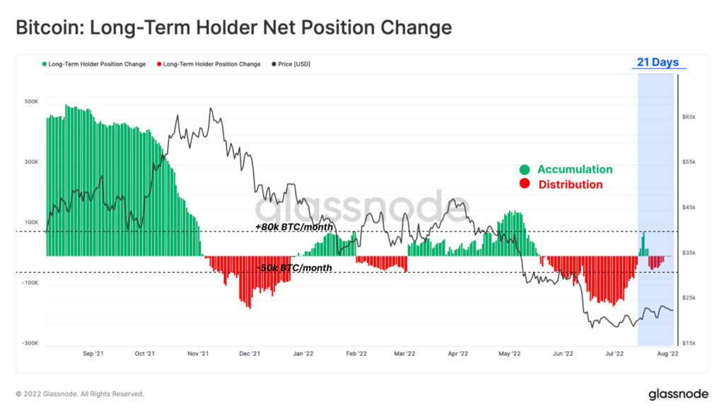 Market Research Report: Crypto Holds Firm Despite USD Rebound, Stocks Mildly Higher, Oil Crushed - BTC LTH NPC 1024x589