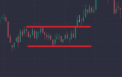 What Is a Doji Candle? - image1 2