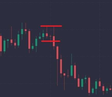 How to Trade With Inverted Hammer Candlestick Pattern? - image2 3