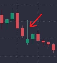 Hammer Candlesticks and What You Need to Know  - image4