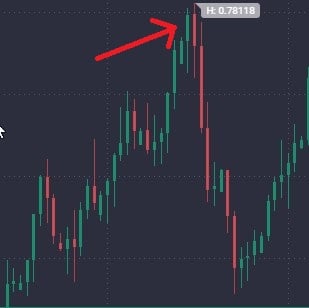 Hammer Candlesticks and What You Need to Know  - image8