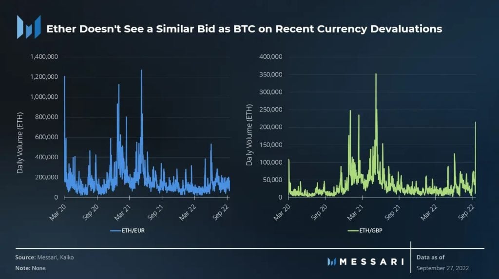 Market Research Report: Global Stocks Decline on Confusing BoE Action, BTC’s Safe Haven Status Caps Decline - ETH less inflow 1024x573