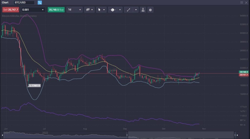 Beginner's Guide: How to Hedge Your Crypto Portfolio - image1 5 1024x571